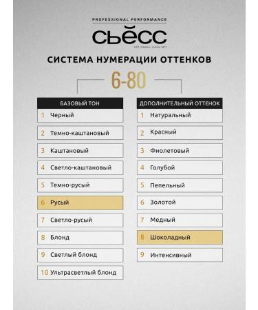 Syoss Cocking paint Oleo Intenses 6-80 Golden Golden 115 ml - Buy Online on GoSupps.com