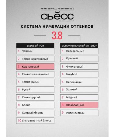 Syoss Persistent hair dye 3-8 dark chocolate 115 ml - Buy Online on GoSupps.com