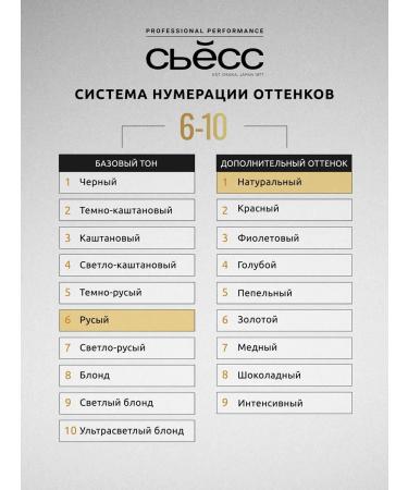 Syoss Cocking paint Oleo Intenses 6-10 dark corn 115 ml - Buy Online on GoSupps.com