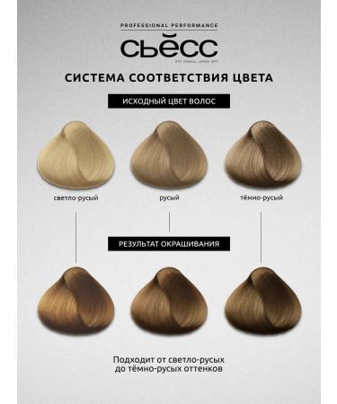 Syoss Coathery paint Oleo Intenses 7-10 light blond 115 ml - Buy Online on GoSupps.com