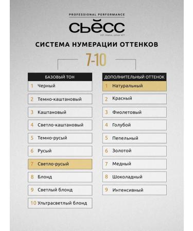 Syoss Coathery paint Oleo Intenses 7-10 light blond 115 ml - Buy Online on GoSupps.com