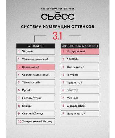 Syoss Persistent hair dye 3-1 dark brown 115 ml - Buy Online on GoSupps.com