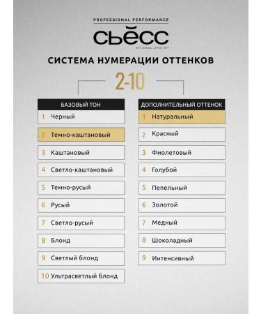 Syoss Cooked paint Oleo Intenses 2-10 black-brown 115 ml - Buy Online on GoSupps.com