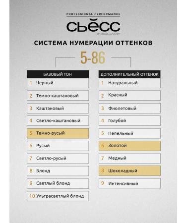 Syoss Cocking paint Oleo Intenses 5-86 caramel chestnut 115 ml - Buy Online on GoSupps.com