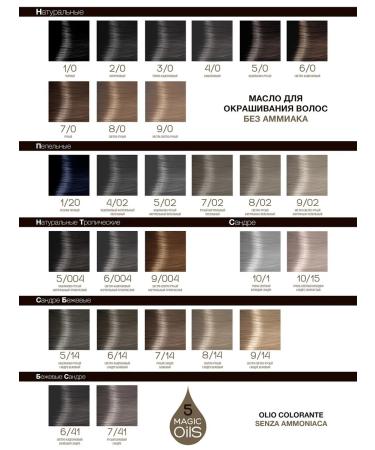 CONSTANT DELIGHT Hair dye Magic 5 Oils 5.0 50 ml - 2 pcs - Buy Online on GoSupps.com