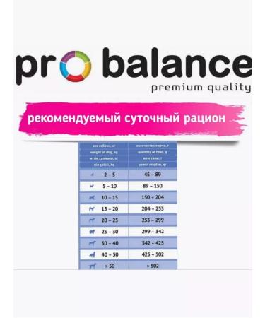 ProBalance Light Turkey Dogs Feeds Fig. - Buy Online on GoSupps.com