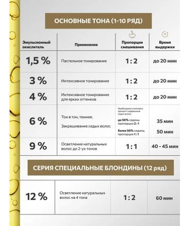 CONSTANT DELIGHT Hair dye Magic 5 Oils 5.02 50 ml - 2 pcs - Buy Online on GoSupps.com