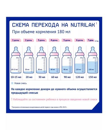 Nutrilak Mixture Premium Pre from birth 350 2 pcs - Buy Online on GoSupps.com