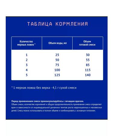 Nutrilak Mixture Premium Pre from birth 350 2 pcs - Buy Online on GoSupps.com