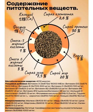 PREMIER Dry food for medium puppies with a turkey 3 kg - Buy Online on GoSupps.com