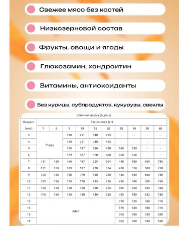 PREMIER Dry food for medium puppies with a turkey 3 kg - Buy Online on GoSupps.com