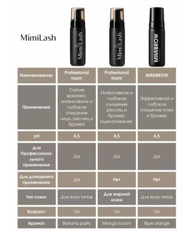 MimiLash Cleaning foam for eyelashes of eyebrows and face pH 6.5 - Buy Online on GoSupps.com