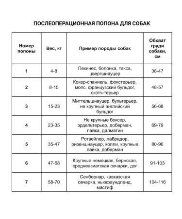 Hummingbird Popon No. 2 (8-15kg) for dogs postoperative OG 48-57cm - Buy Online on GoSupps.com