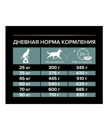 PRO PLAN Dry food Sensitive Digestic Large Dogs lambs 3 kg 2pcs - Buy Online on GoSupps.com