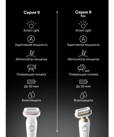 Braun Female electric silk-epil 9-000 - Buy Online on GoSupps.com