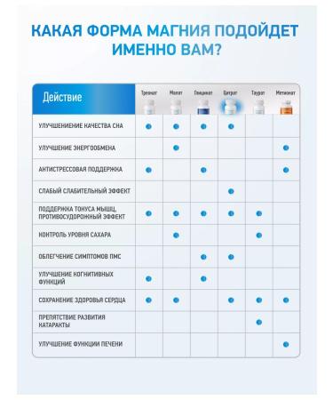 Medica Mente Magnesium Citrate 400 mg Seductive 60 capsules - Buy Online on GoSupps.com