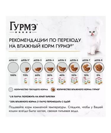 Gourmet Wet dimensional recipes for cats salmon 75 g 5 pcs - Buy Online on GoSupps.com