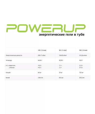 Powerup Energy gels set - Buy Online on GoSupps.com