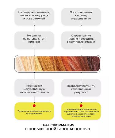 TNL Set of shampoo acid washing and hair mask - Buy Online on GoSupps.com