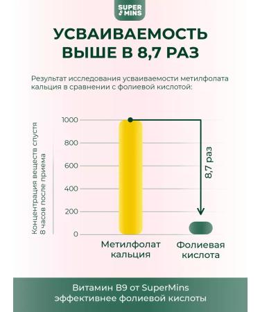 Supermints Vitamin B9 600 mcg methylphulatory folic acid 60 tablets - Buy Online on GoSupps.com