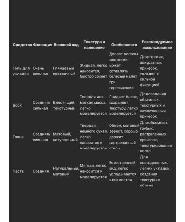 Gutss Hair styling gel male T rkiye - Buy Online on GoSupps.com