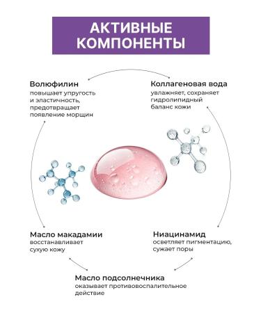 DERMA FACTORY Anti -aging serum for wrinkles - Buy Online on GoSupps.com