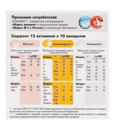 Alphabet Vitamins for schoolchildren from 7 to 14 years old tab. No. 60 - Buy Online on GoSupps.com