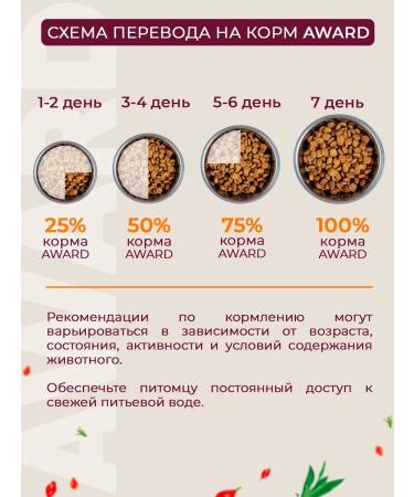 AWARD Dry food Avard for large breeds with chicken 2 kg - Buy Online on GoSupps.com