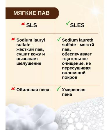 Comodo Cleaning shampoo Vanilla & amber 250 ml - Buy Online on GoSupps.com