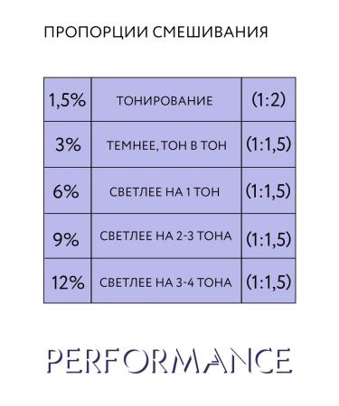 Ollin Professional Hair dye Performance 7.44 + emulsion 6% 60 + 90 ml - Buy Online on GoSupps.com