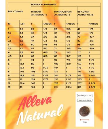 Alleva Low -grain feed for dogs of small breeds with chicken 12 kg - Buy Online on GoSupps.com