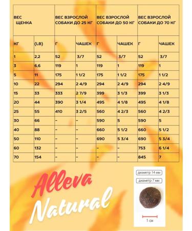 Alleva Low -grain feed for large -breeds with chicken 12 kg - Buy Online on GoSupps.com