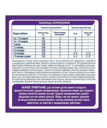 Nestle Nan hypoallergenic 1 dry milk mixture 800g - Buy Online on GoSupps.com