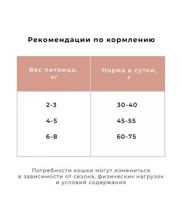 Fodder breeder Superpremium food for sterilized cats of a turkey 6 kg - Buy Online on GoSupps.com