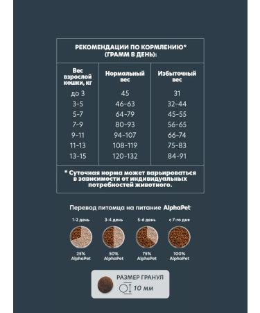 AlphaPet Dry food for adults sterilized cats 1.5 kg - Buy Online on GoSupps.com