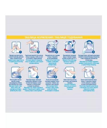 Nestl Netherlands BV Nan lactose mixture dry d for children from birth 400.0 - Buy Online on GoSupps.com