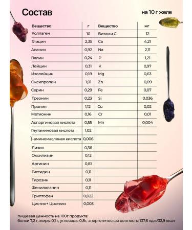 It's love Peptide collagen jelly for joints 2 kg - Buy Online on GoSupps.com