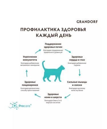 Grandorf Dry food for sterilized cats Sterilized 2 kg - Buy Online on GoSupps.com