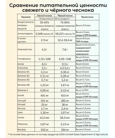 Black Environmental Black Garlic - Buy Online on GoSupps.com