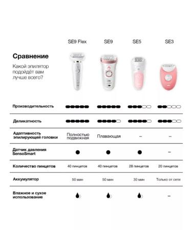 Braun Female epalator Silk-epil S3 SE 3-277 wired Smartlightlight - Buy Online on GoSupps.com