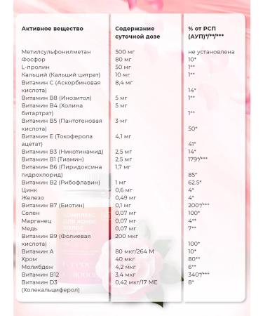 Anastasia Shakhova Vitamins for hair skin and nails - Buy Online on GoSupps.com