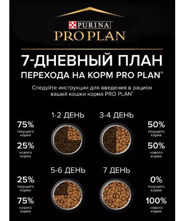 PRO PLAN Dry food for cats Delicate lamb 3kg - Buy Online on GoSupps.com
