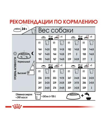 ROYAL CANIN Dry food dermacomfort for dog dogs 10 kg - Buy Online on GoSupps.com