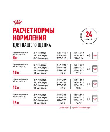 ROYAL CANIN Dry food for breed puppies French bulldog 10 kg - Buy Online on GoSupps.com