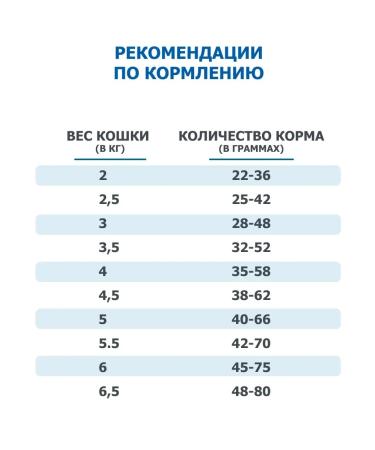 Farmina Dry food for kittens chicken 1.5 kg - Buy Online on GoSupps.com