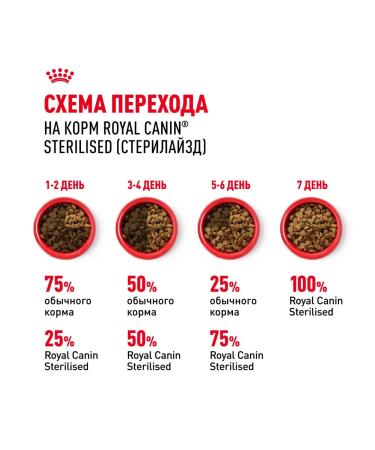 ROYAL CANIN STERILISED dry food for sterilized cats 10 kg - Buy Online on GoSupps.com