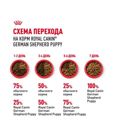 ROYAL CANIN Dry food for breed puppies German shepherd chicken 12 kg - Buy Online on GoSupps.com