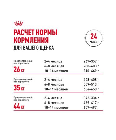 ROYAL CANIN Dry food for breed puppies German shepherd chicken 12 kg - Buy Online on GoSupps.com