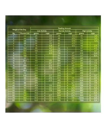 Alleva Equilibrium Sensitive food for small dogs of the lamb 5 kg - Buy Online on GoSupps.com