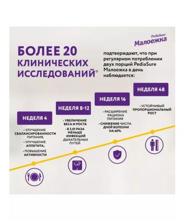 Pediasure Baby diet of a small banana 200 ml 1pc - Buy Online on GoSupps.com